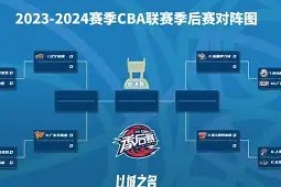 3377中国官网-CBA季后赛窗口期再迎强敌，洛杉矶快船队长鼓劲，主帅态度——震撼外界，轮换策略成焦点